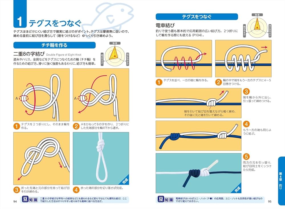 ＴＨＥ　ＢＯＯＫ　ＯＦ　ＫＮＯＴＳ　(ロープの結び方) Ropework Simple Decorative Knots [Lanyard Knot, Diamond Knot
